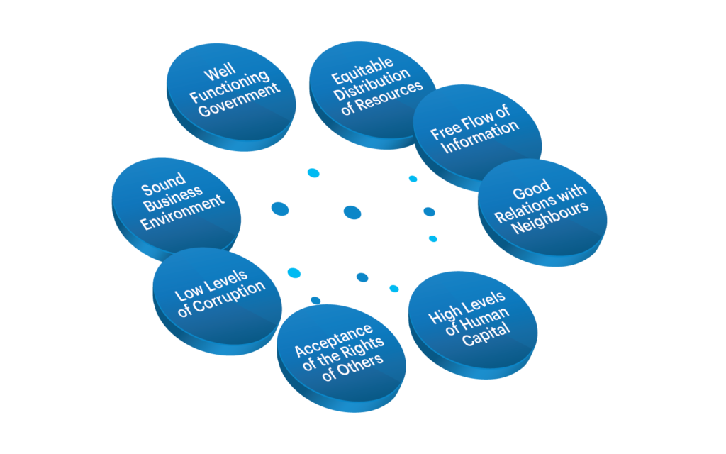 Positive Peace Academy